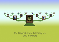 The Prophet (SAWA), his family(AS) and ancestors